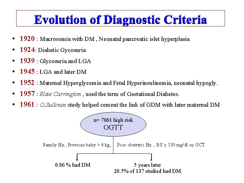 Evolution of Diagnostic Criteria • • 1920 : Macrosomia with DM , Neonatal pancreatic