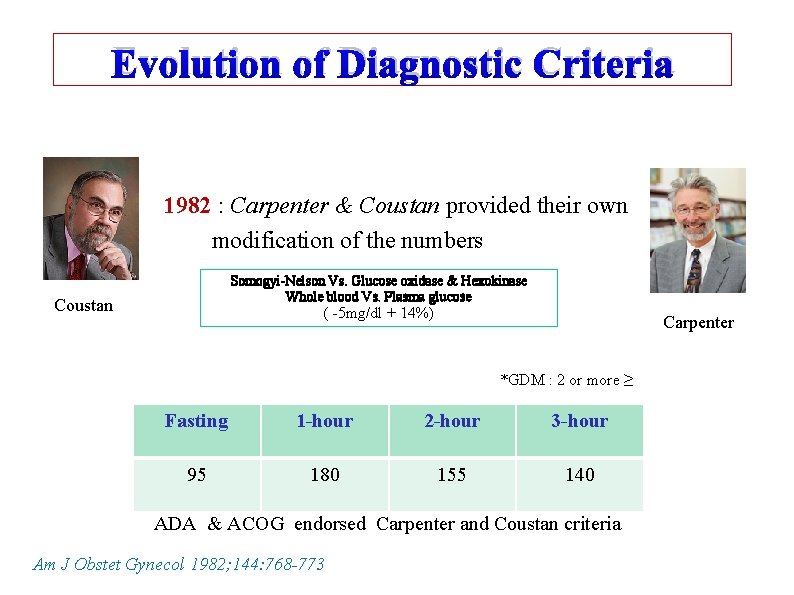 Evolution of Diagnostic Criteria 1982 : Carpenter & Coustan provided their own modification of