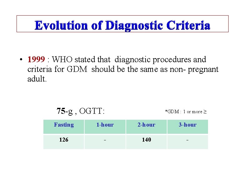 Evolution of Diagnostic Criteria • 1999 : WHO stated that diagnostic procedures and criteria