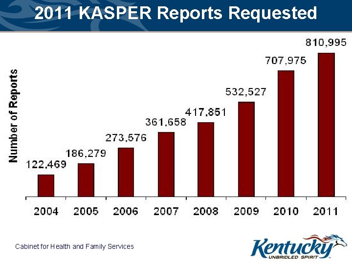 2011 KASPER Reports Requested Cabinet for Health and Family Services 