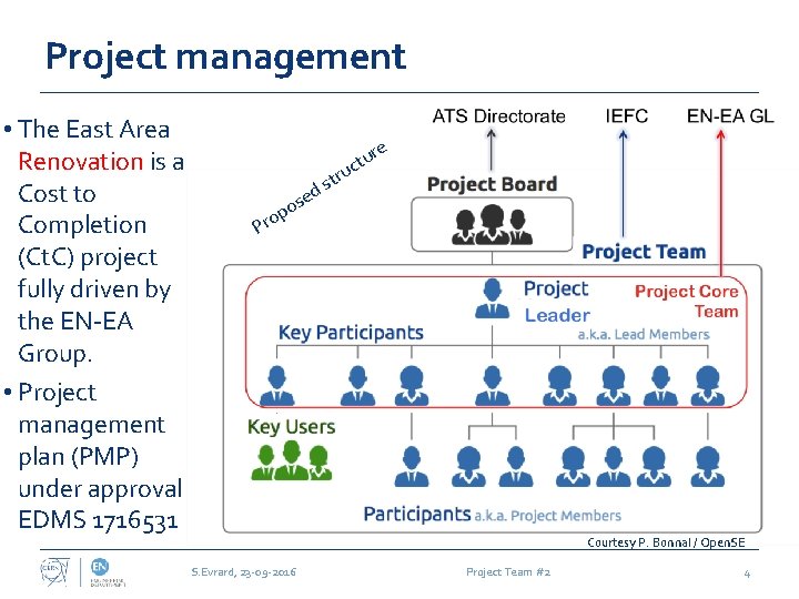 Project management • The East Area Renovation is a Cost to Completion (Ct. C)