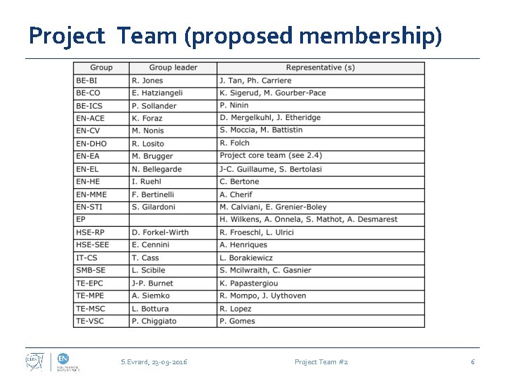 Project Team (proposed membership) S. Evrard, 23 -09 -2016 Project Team #2 6 