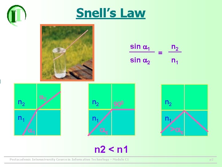 Snell’s Law sin 1 sin 2 2 n 1 n 2 n 1 1