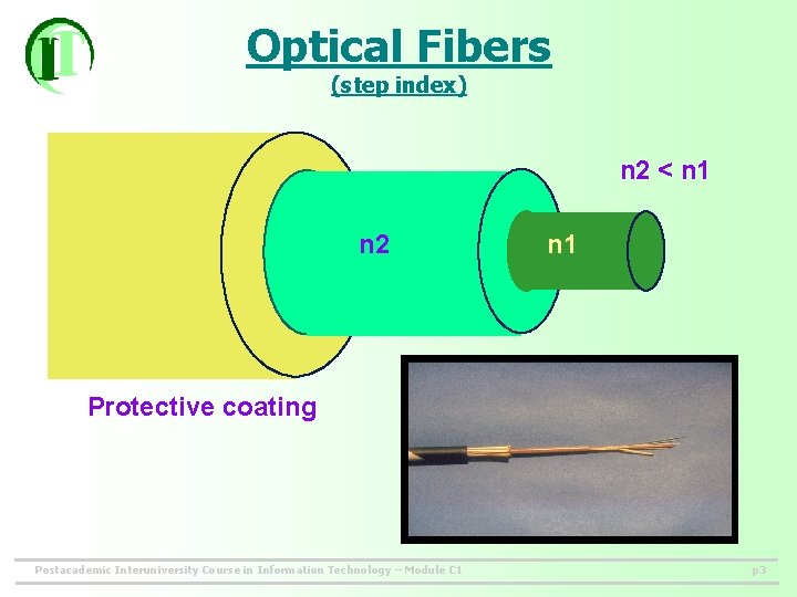 Optical Fibers (step index) n 2 < n 1 n 2 n 1 Protective