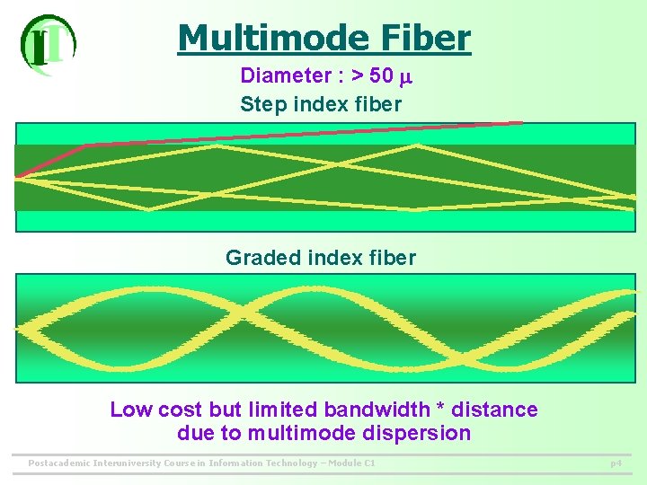 Multimode Fiber Diameter : > 50 Step index fiber Graded index fiber Low cost