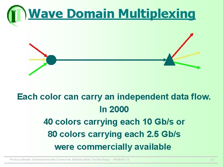 Wave Domain Multiplexing Each color can carry an independent data flow. In 2000 40