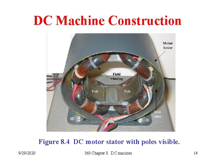 DC Machine Construction Figure 8. 4 DC motor stator with poles visible. 9/29/2020 360
