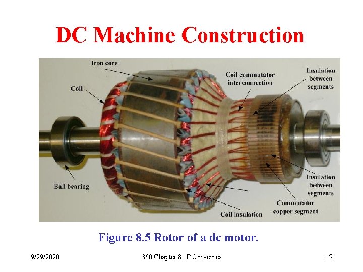 DC Machine Construction Figure 8. 5 Rotor of a dc motor. 9/29/2020 360 Chapter