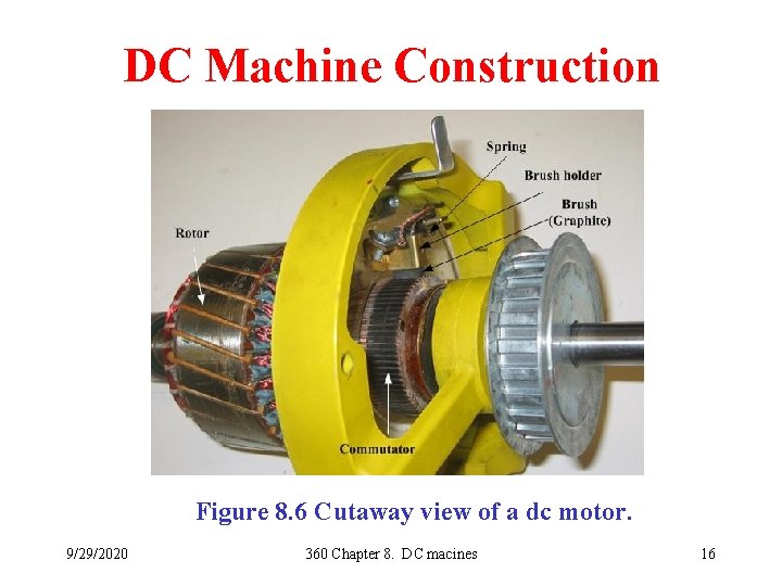 DC Machine Construction Figure 8. 6 Cutaway view of a dc motor. 9/29/2020 360