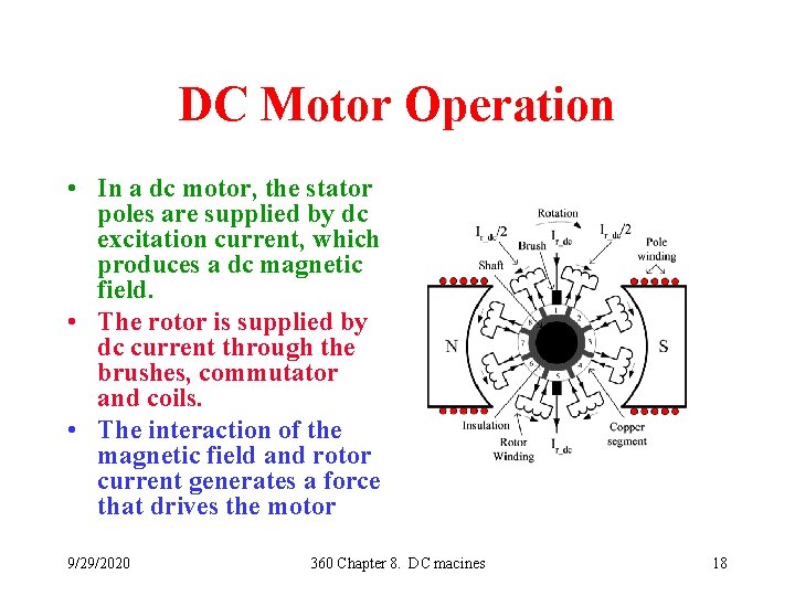 DC Motor Operation • In a dc motor, the stator poles are supplied by