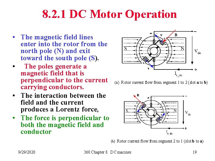 8. 2. 1 DC Motor Operation • The magnetic field lines enter into the