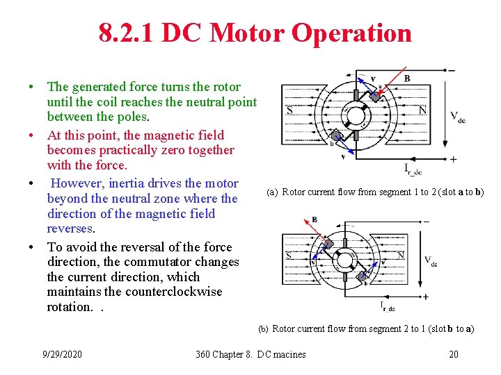 8. 2. 1 DC Motor Operation • The generated force turns the rotor until