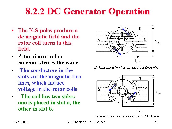 8. 2. 2 DC Generator Operation • The N-S poles produce a dc magnetic