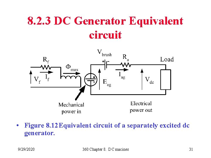 8. 2. 3 DC Generator Equivalent circuit • Figure 8. 12 Equivalent circuit of