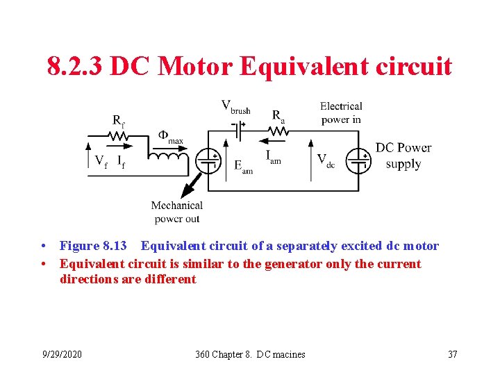 8. 2. 3 DC Motor Equivalent circuit • Figure 8. 13 Equivalent circuit of