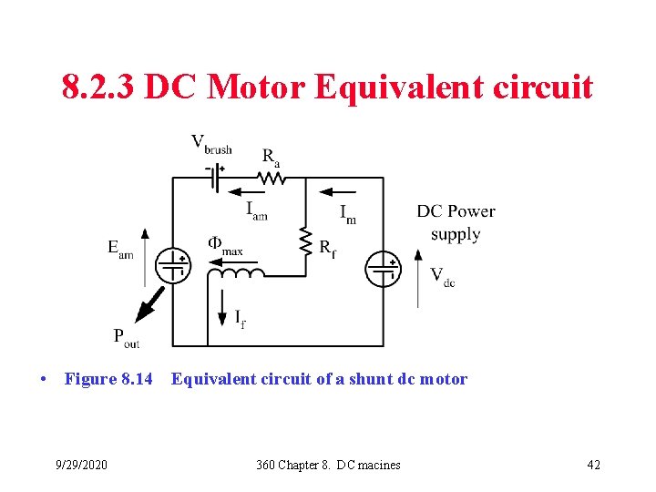 8. 2. 3 DC Motor Equivalent circuit • Figure 8. 14 Equivalent circuit of