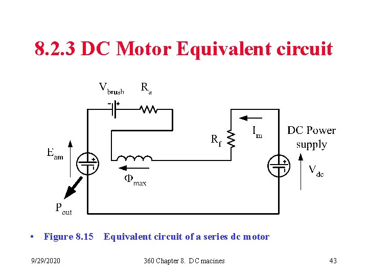 8. 2. 3 DC Motor Equivalent circuit • Figure 8. 15 Equivalent circuit of