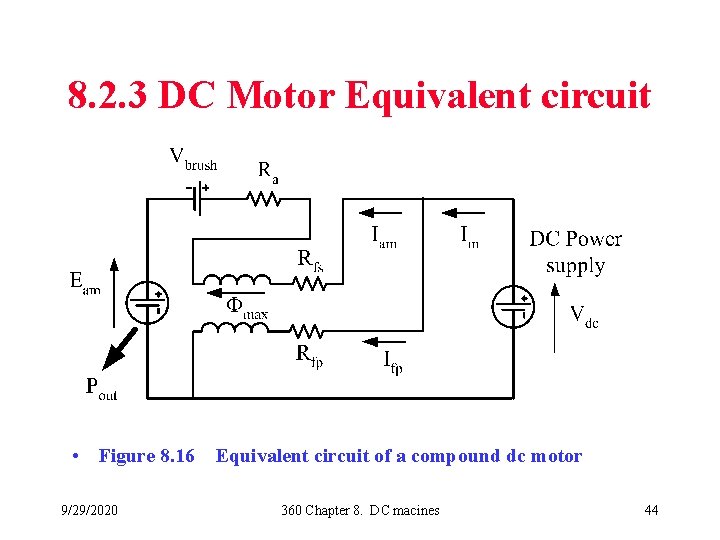 8. 2. 3 DC Motor Equivalent circuit • Figure 8. 16 Equivalent circuit of