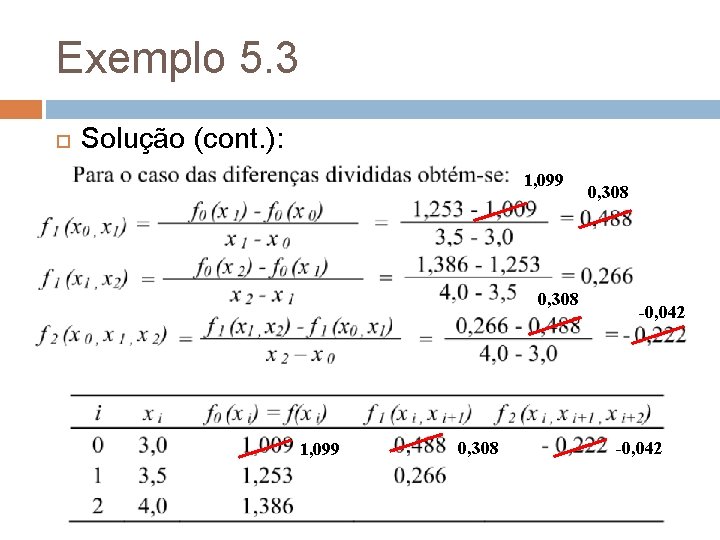 Exemplo 5. 3 Solução (cont. ): 1, 099 0, 308 -0, 042 