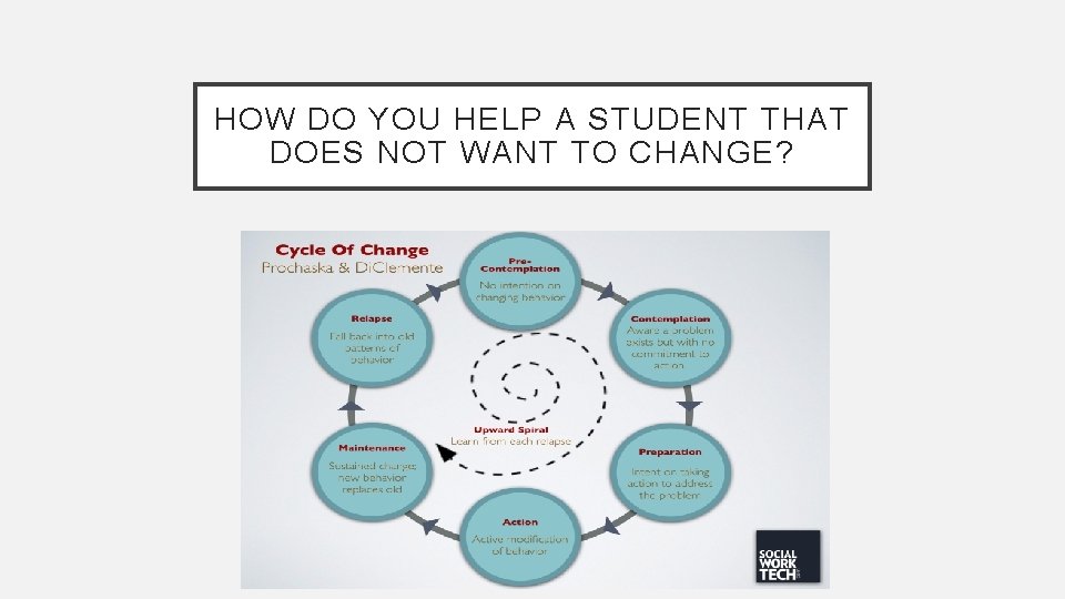 HOW DO YOU HELP A STUDENT THAT DOES NOT WANT TO CHANGE? 