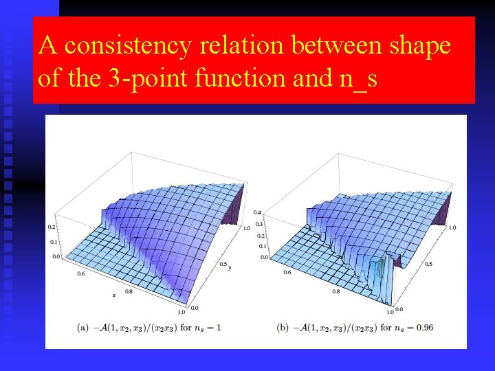 A consistency relation between shape C of the 3 -point function and n_s 