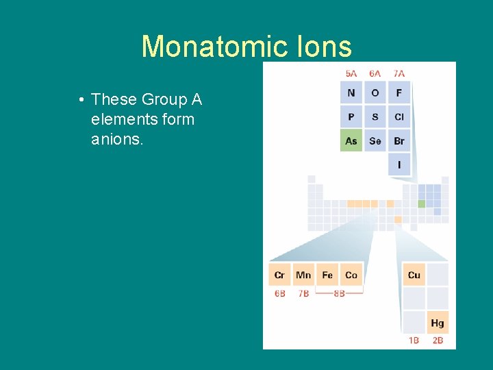 9. 1 Monatomic Ions • These Group A elements form anions. 