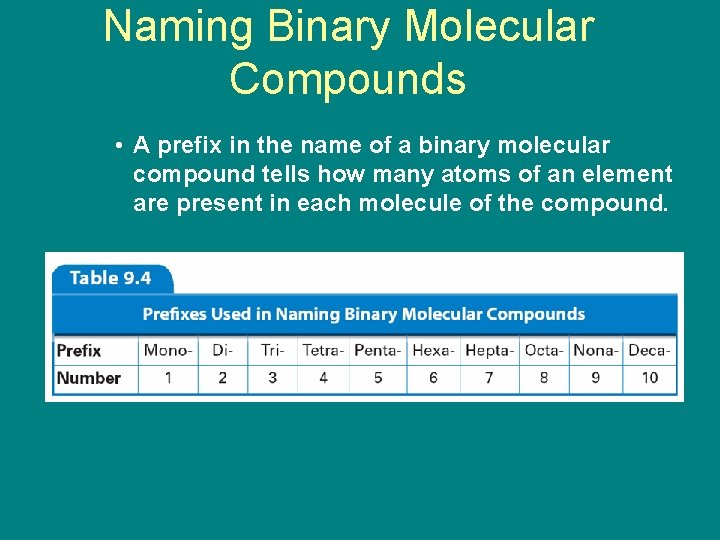 Naming Binary Molecular Compounds 9. 3 • A prefix in the name of a