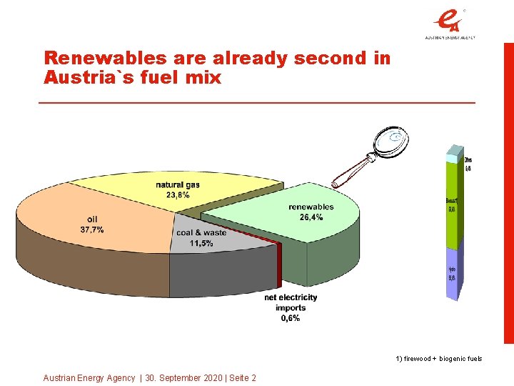 Renewables are already second in Austria`s fuel mix 1) firewood + biogenic fuels Austrian