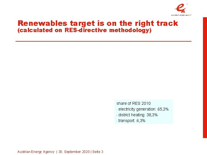 Renewables target is on the right track (calculated on RES-directive methodology) share of RES