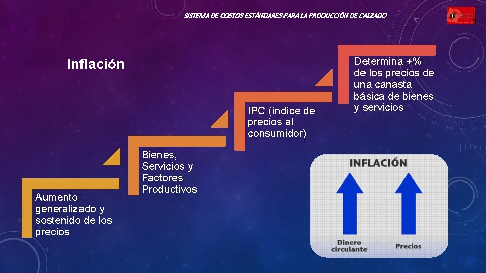 SISTEMA DE COSTOS ESTÁNDARES PARA LA PRODUCCIÓN DE CALZADO Inflación IPC (índice de precios