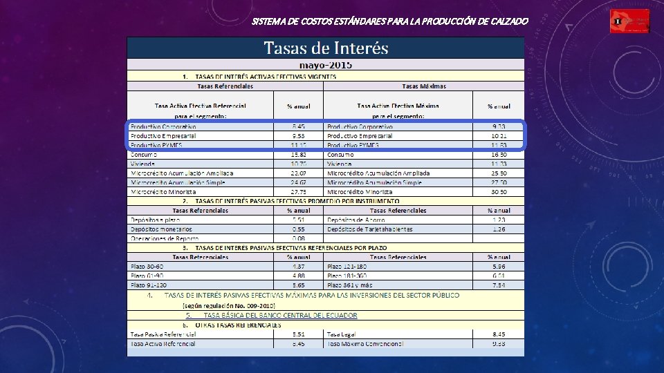 SISTEMA DE COSTOS ESTÁNDARES PARA LA PRODUCCIÓN DE CALZADO Tasas de interés 