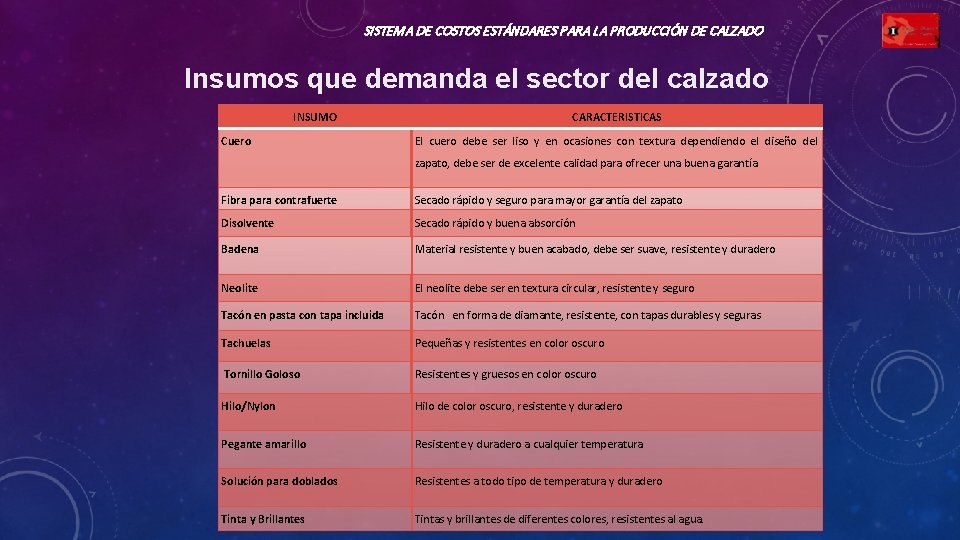 SISTEMA DE COSTOS ESTÁNDARES PARA LA PRODUCCIÓN DE CALZADO Insumos que demanda el sector