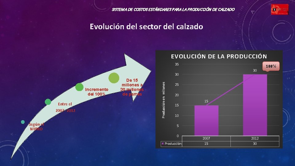 SISTEMA DE COSTOS ESTÁNDARES PARA LA PRODUCCIÓN DE CALZADO Evolución del sector del calzado