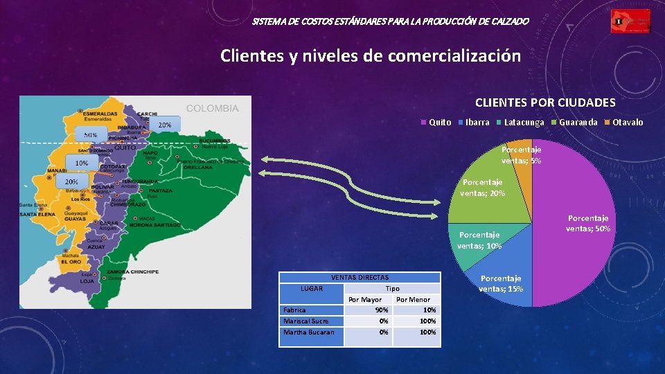 SISTEMA DE COSTOS ESTÁNDARES PARA LA PRODUCCIÓN DE CALZADO Clientes y niveles de comercialización