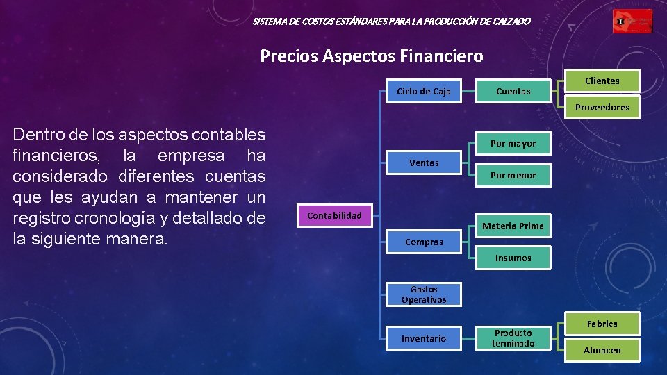 SISTEMA DE COSTOS ESTÁNDARES PARA LA PRODUCCIÓN DE CALZADO Precios Aspectos Financiero Ciclo de