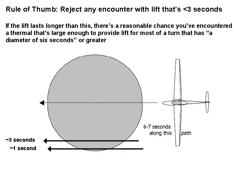 Rule of Thumb: Reject any encounter with lift that’s <3 seconds If the lift