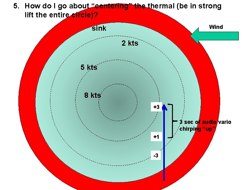 5. How do I go about “centering” thermal (be in strong lift the entire