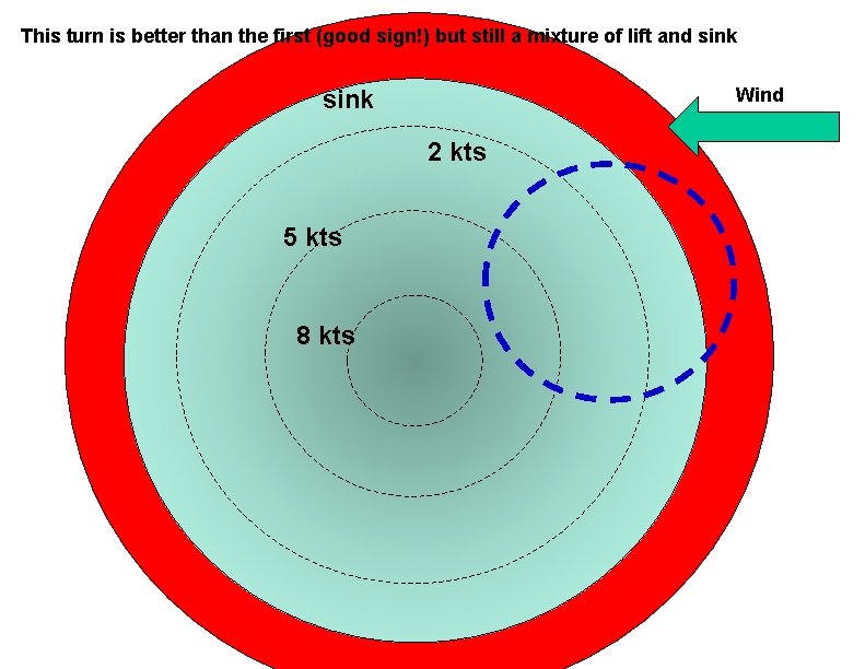 This turn is better than the first (good sign!) but still a mixture of