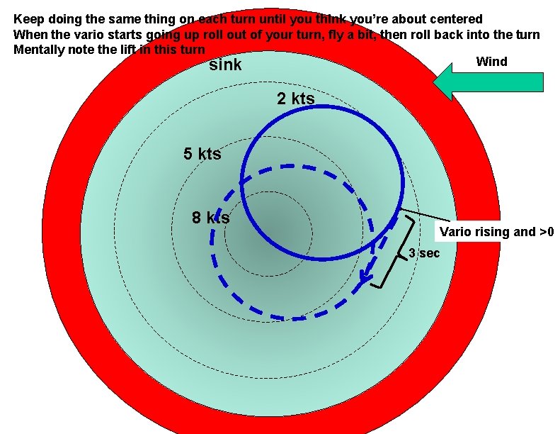 Keep doing the same thing on each turn until you think you’re about centered