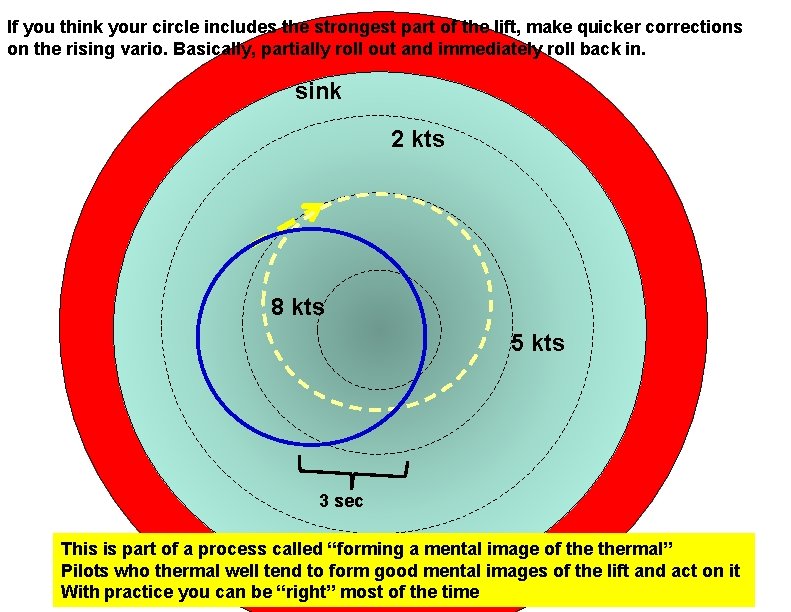 If you think your circle includes the strongest part of the lift, make quicker