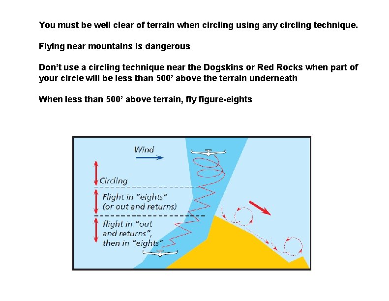 You must be well clear of terrain when circling using any circling technique. Flying