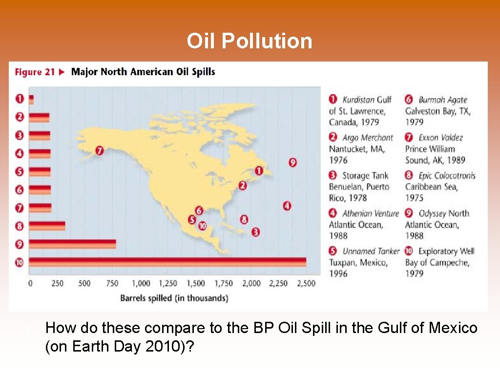 Oil Pollution How do these compare to the BP Oil Spill in the Gulf