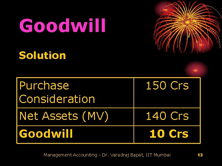 Goodwill Solution Purchase Consideration 150 Crs Net Assets (MV) 140 Crs Goodwill 10 Crs
