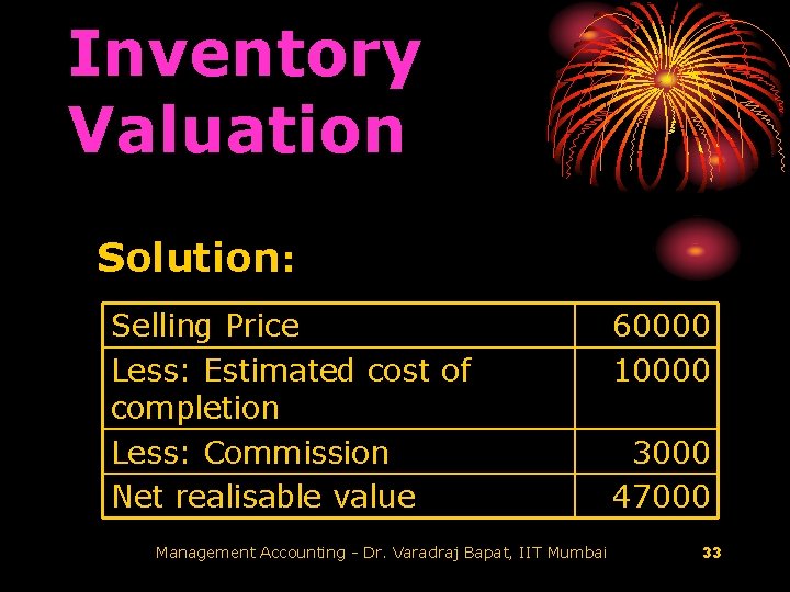 Inventory Valuation Solution: Selling Price Less: Estimated cost of completion Less: Commission Net realisable