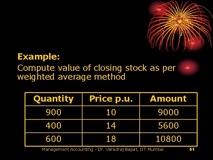 Example: Compute value of closing stock as per weighted average method Quantity Price p.
