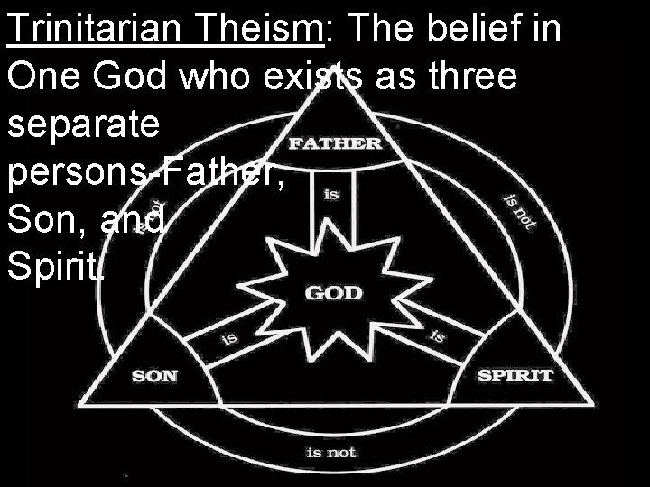 Trinitarian Theism: The belief in One God who exists as three separate persons-Father, Son, Trinitarian Theism: The belief in One God who exists as three separate persons-Father, Son,
