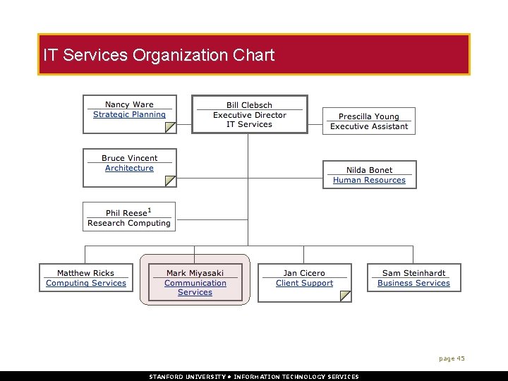 IT Services Organization Chart page 45 STANFORD UNIVERSITY • INFORMATION TECHNOLOGY SERVICES 