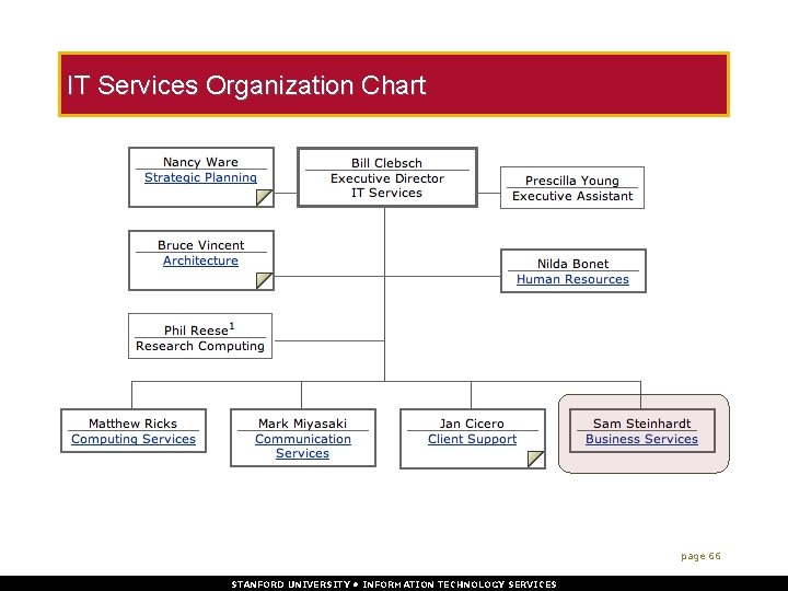 IT Services Organization Chart page 66 STANFORD UNIVERSITY • INFORMATION TECHNOLOGY SERVICES 