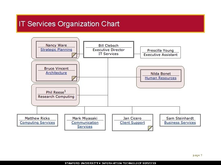 IT Services Organization Chart page 7 STANFORD UNIVERSITY • INFORMATION TECHNOLOGY SERVICES 