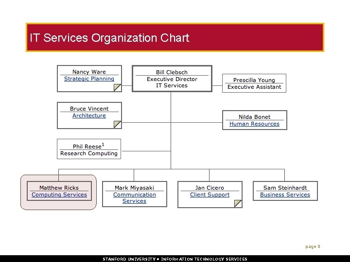 IT Services Organization Chart page 8 STANFORD UNIVERSITY • INFORMATION TECHNOLOGY SERVICES 
